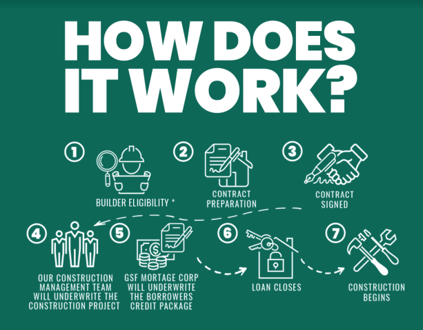 How Does It Works